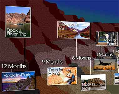 Trip Planning Timeline